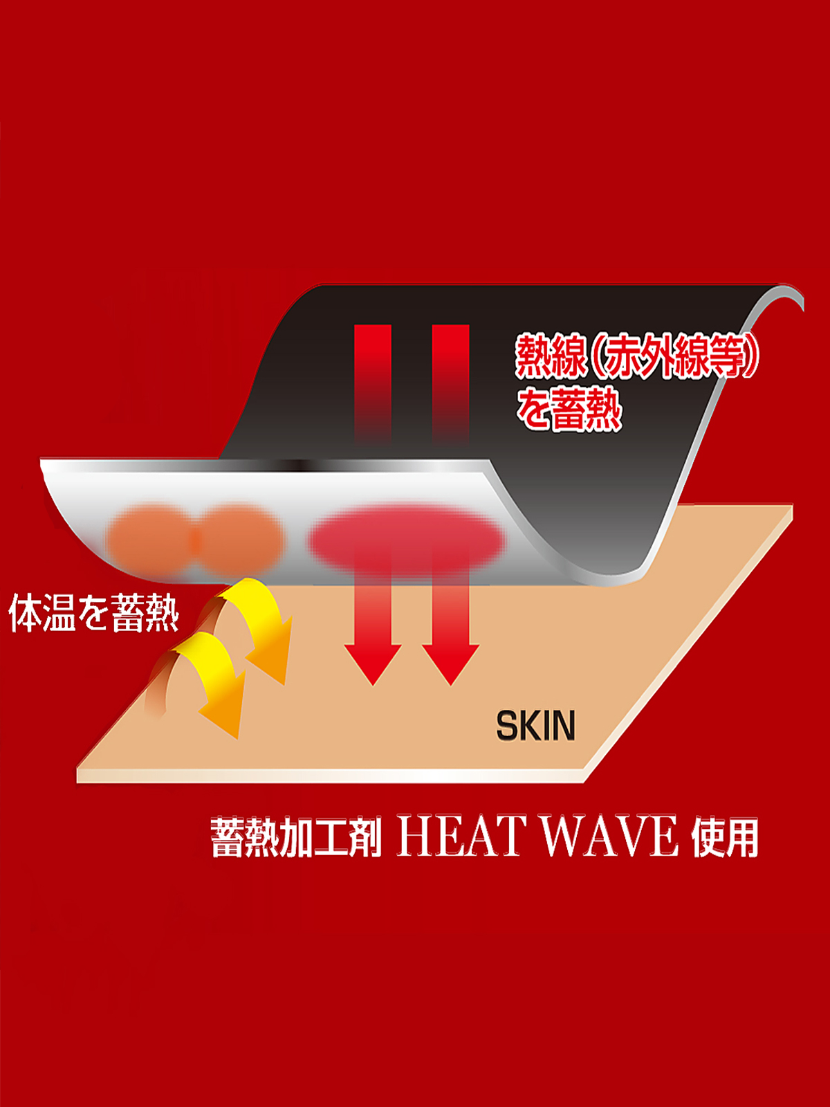 BODY-X FOR WORK 集熱保温 長袖丸首シャツ 2