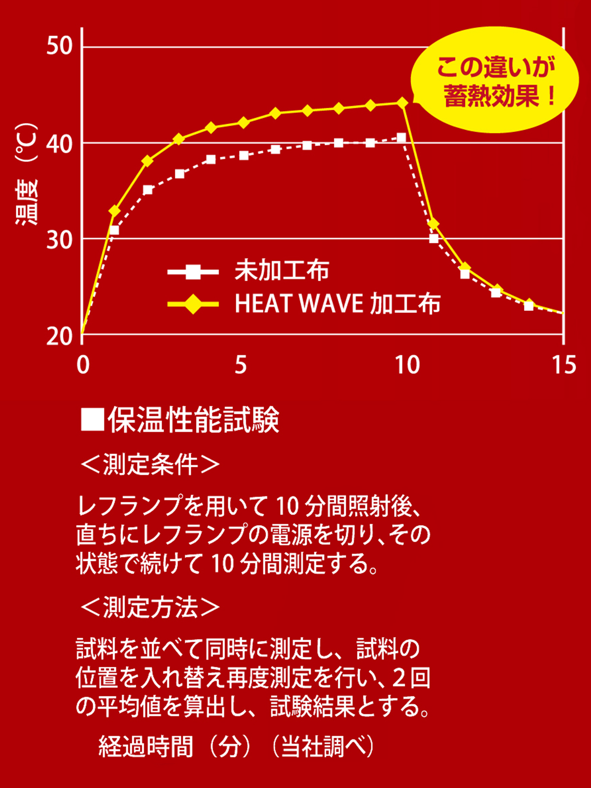 BODY-X FOR WORK 集熱保温 長袖丸首シャツ 3