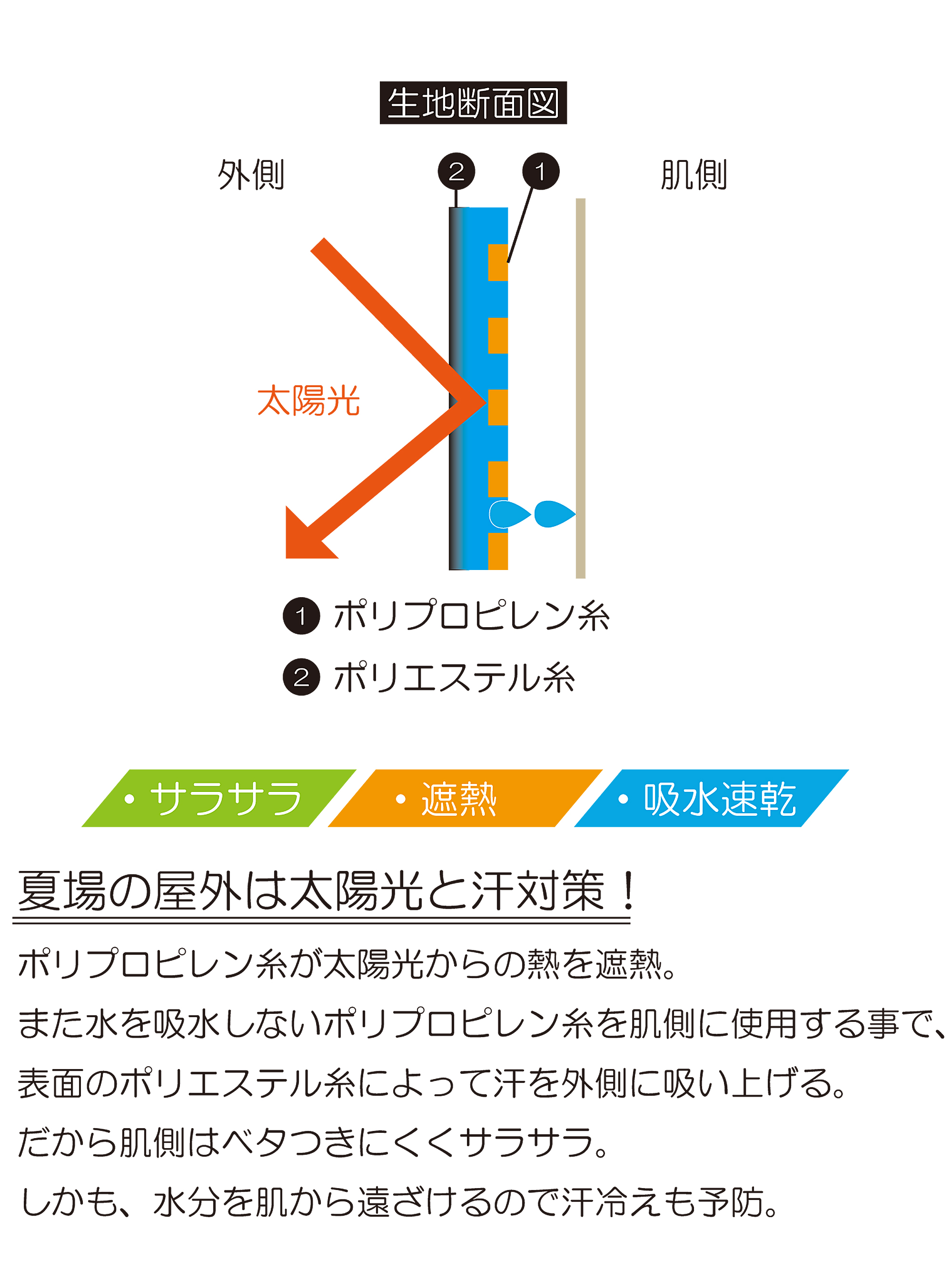 日傘 2