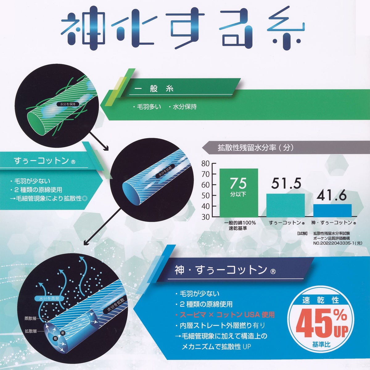 肌ごころ すぅーCOTTON 綿100％針抜き 8分丈ボトム